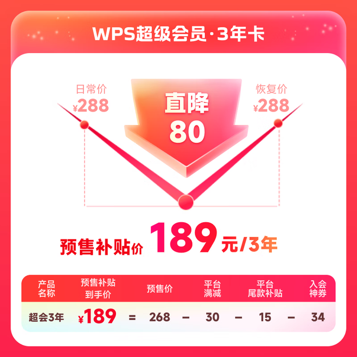 WPS 超级会员 3.5 元 / 月闭眼囤:618 预售再降价,赠 QQ 超会、网易云等年卡 【618预售】WPS超级会员3年卡 加赠优酷视频/网易云音乐/QQ/有道词典/蜻蜓FM/5选1 PDF转word 海量简历 PPT等模板资源 客服在线发兑换码 WPS超级会员3年(预售加赠热门会员年卡