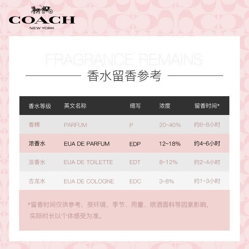 男士香水市场的最新趋势与未来展望