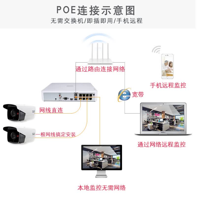 深圳监控摄像头市场的最新动态
