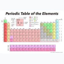 化学元素周期表挂图 商品搜索 京东