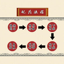 ℂ℘黄林中药材店铺中药材抓药中草药可磨粉中药材公司 抓药质询客服再下单