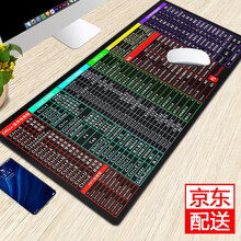 佐凡超大鼠标垫加厚可爱女生Office办公软件excel快捷键大号动漫面键盘写字台电脑学生书桌垫ps 快捷键大全(黑底彩条新) 300X800X3毫米