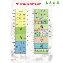 中国历史朝代挂图 商品搜索 京东
