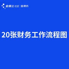 完整的财务工作流程图 183套合理避税大全 超实用的会计分录大全 企业所得税全面解析 无实物发货 20张财务工作流程图