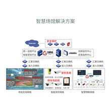 新华三H3C 5000人体育场馆解决方案