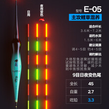 拍拍	
【全新】民间艺人同款高灵敏咬钩变色夜光漂抗走水鱼漂重力感应防风浪流水急流浮漂抖音神器 E-05鲤草混养款吃铅约3.3克 单只装(日夜两用咬钩变色)