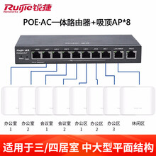 锐捷（Ruijie）全千兆无线AP吸顶套装 智能组网全屋WiFi分布式路由器 酒店企业别墅 8口智能一体机+吸顶式双频AP*8