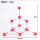 二氧化硅晶体结构模型/32016（组装好）