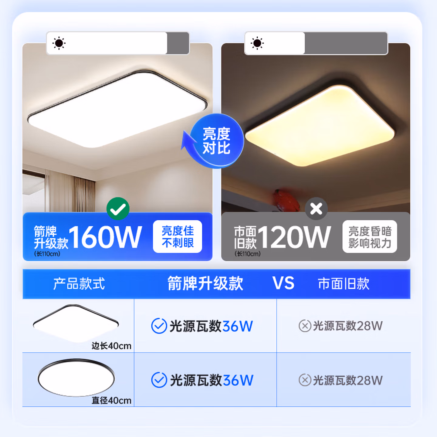 ARROW箭牌 客厅灯卧室吸顶灯北欧led套餐中山【包安装】