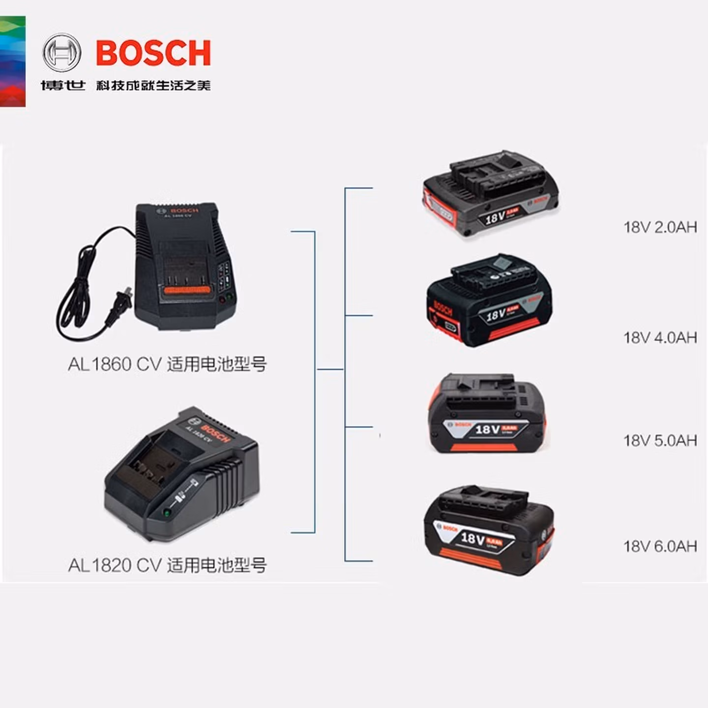 博世/Bosch 18V锂电池 4.0Ah	1600A00163/1607A35