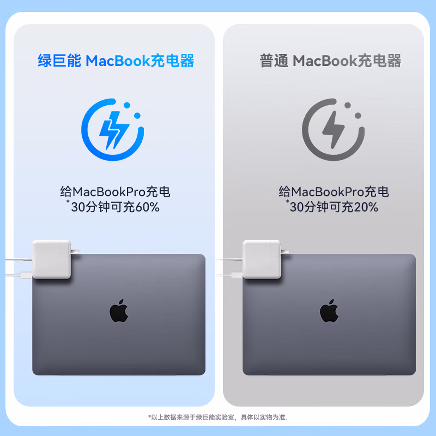 绿巨能（llano）苹果笔记本电脑充电器Type-C线套装USB-C PD61W