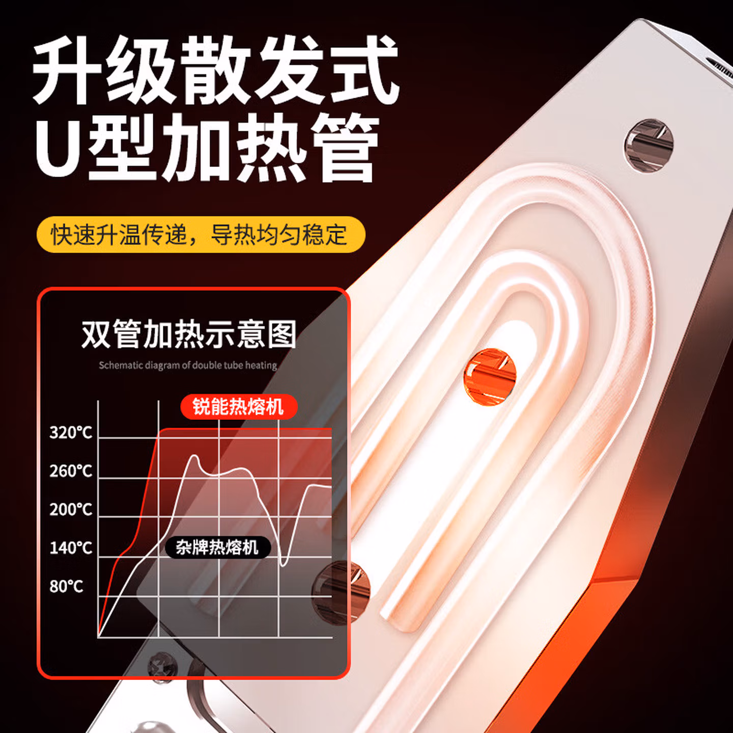 锐能热熔器热熔机PPR水管焊接机数显调温恒温32/63型接口模头对接器 1000