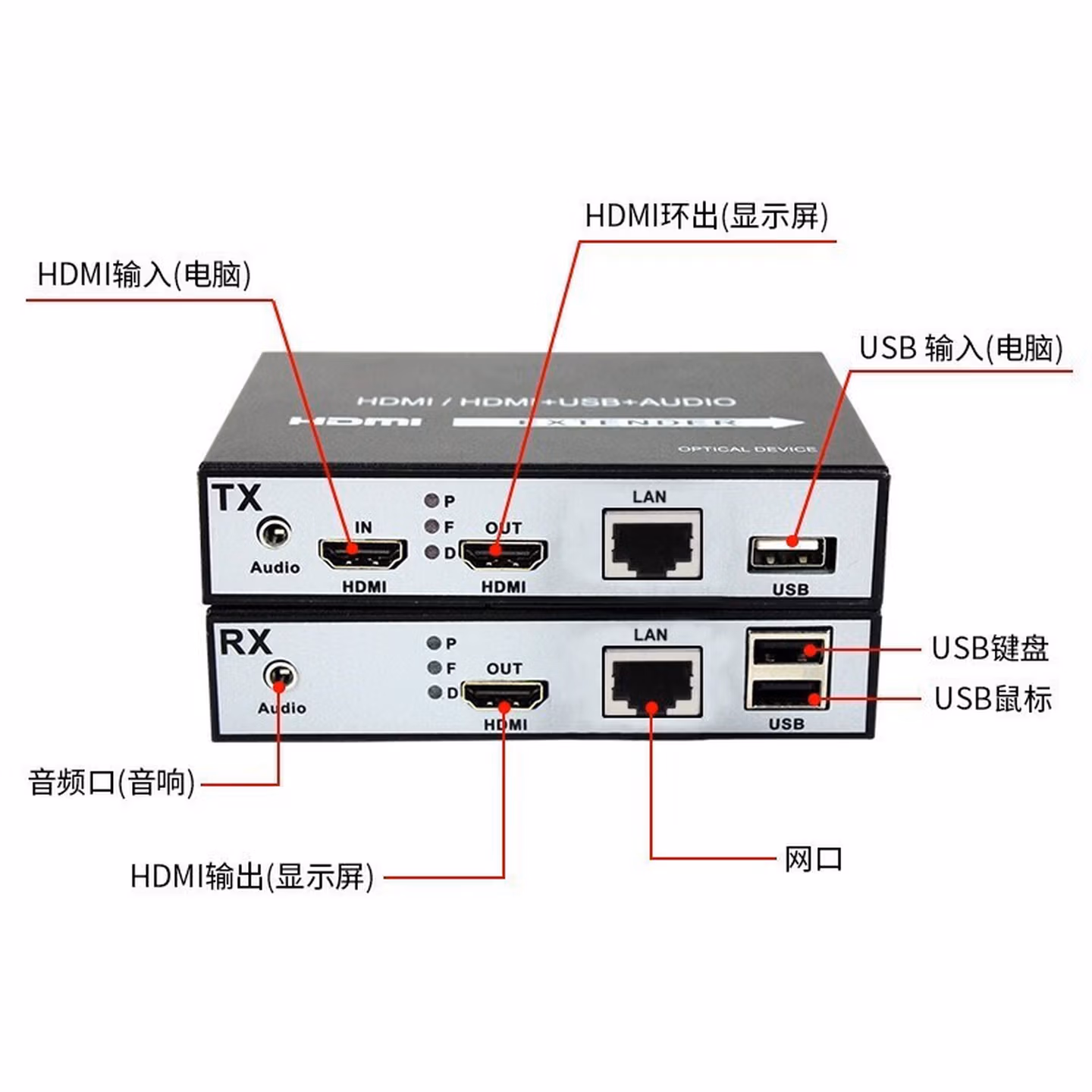常臻 HDMI高清音视频光端机hdmi\/vga\/dvi网线延长器100米延长