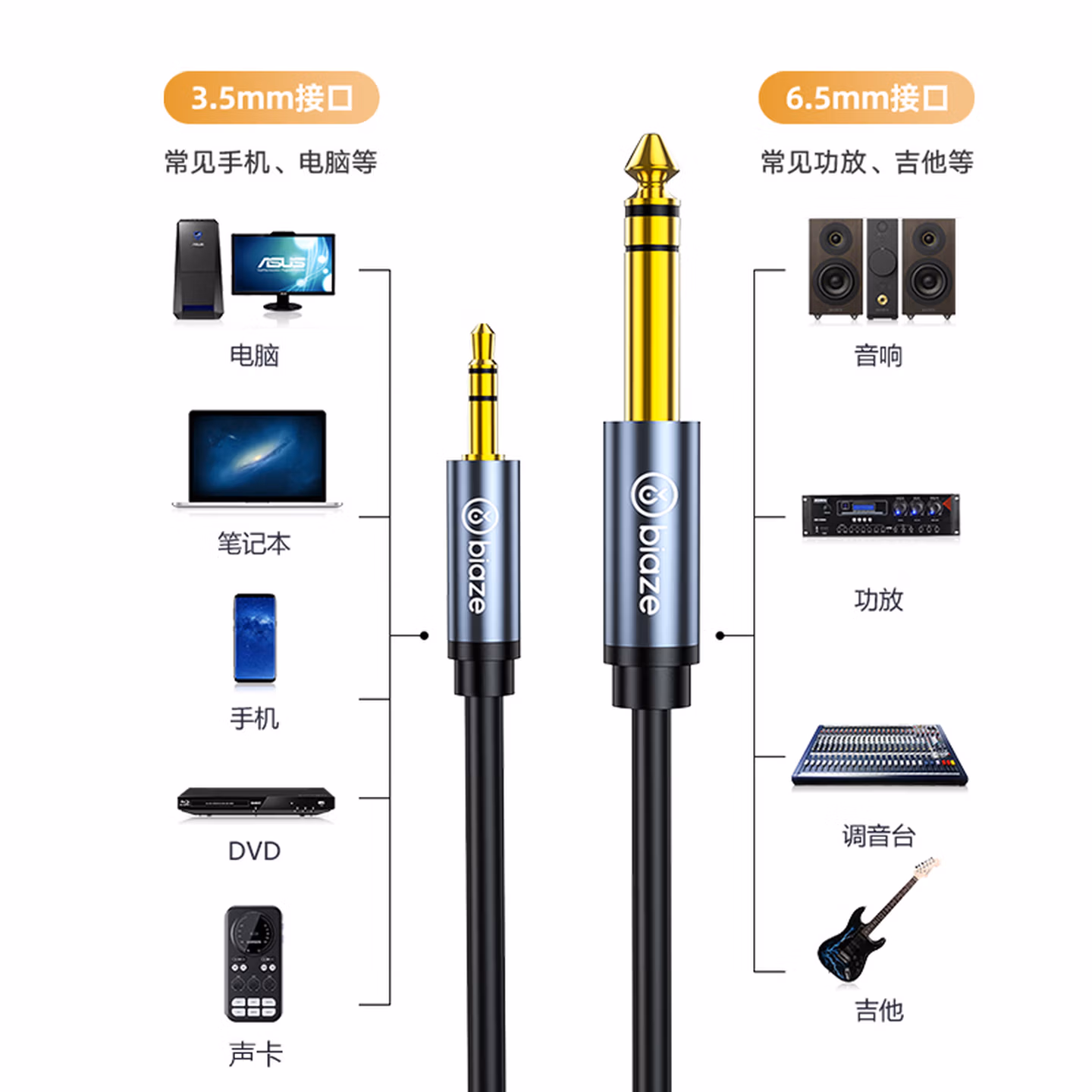 毕亚兹 3.5mm转6.5mm公对公音频线 手机电脑音箱音响连接线 6.35功放