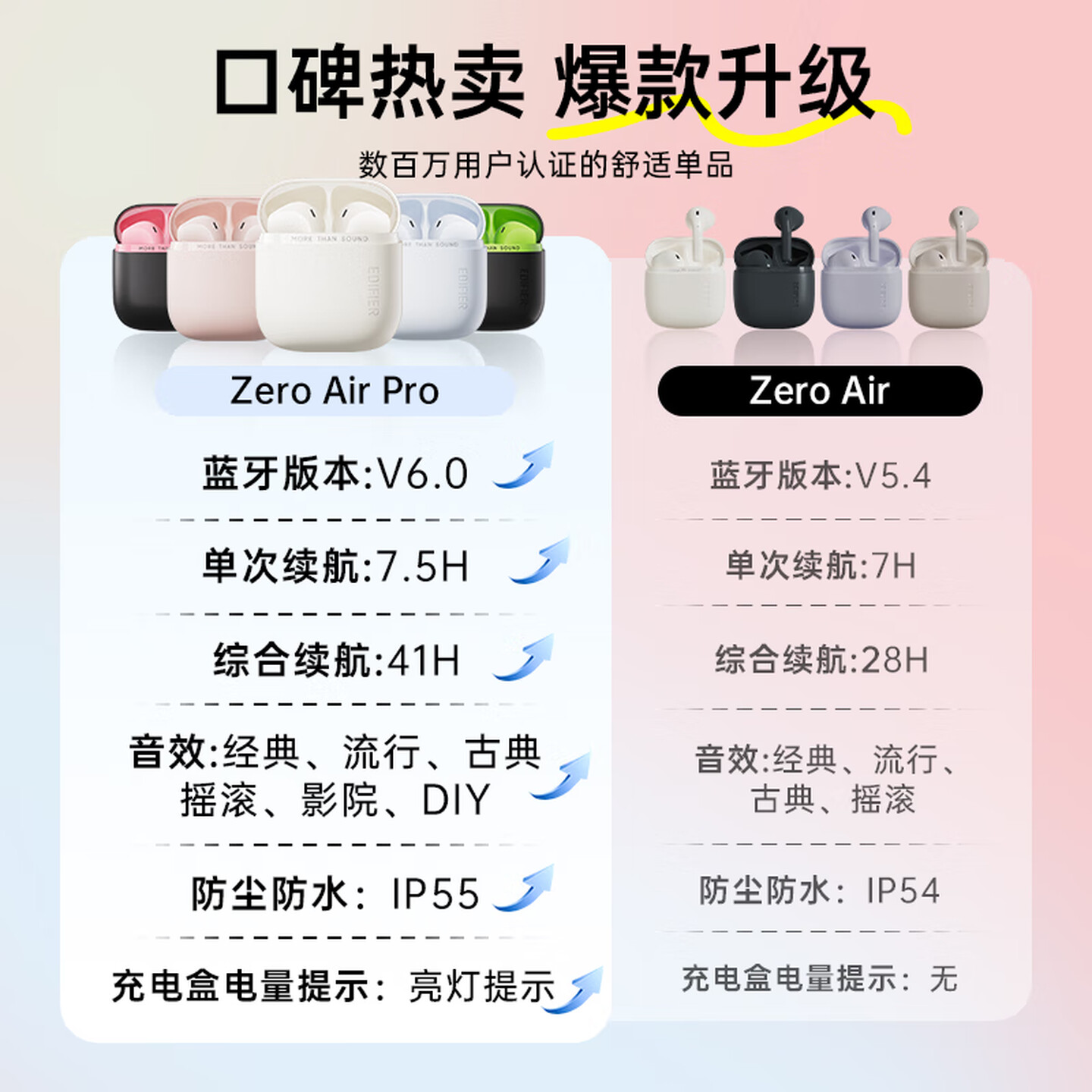漫步者（EDIFIER）花再Zero Air Pro蓝牙耳机真无线半入耳式降噪运动音乐电竞游戏新款耳麦耐用超长续航花在男女士 椰奶白+柯基狗耳机套