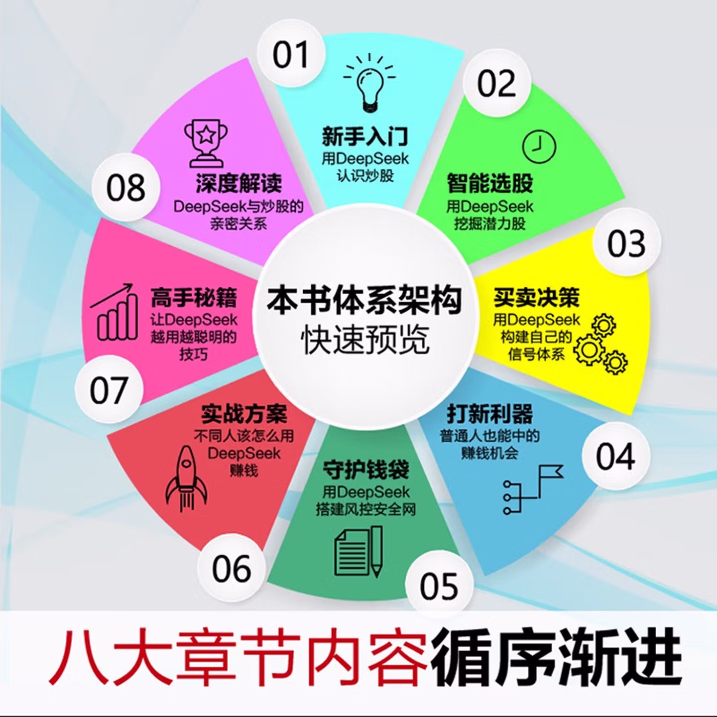 《零基础用DeepSeek玩转炒股》