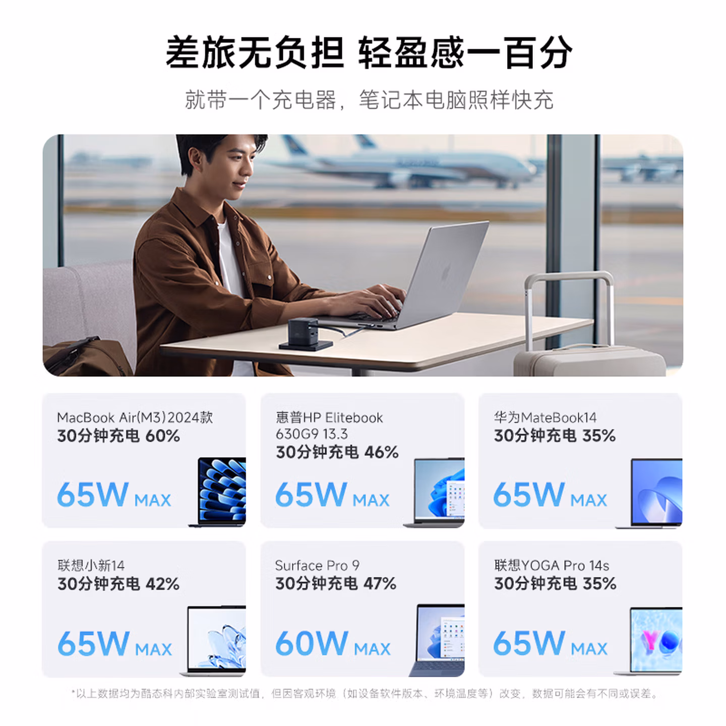CUKTECH CP6 retractable 65W GaN charger integrated USB-C cable technology