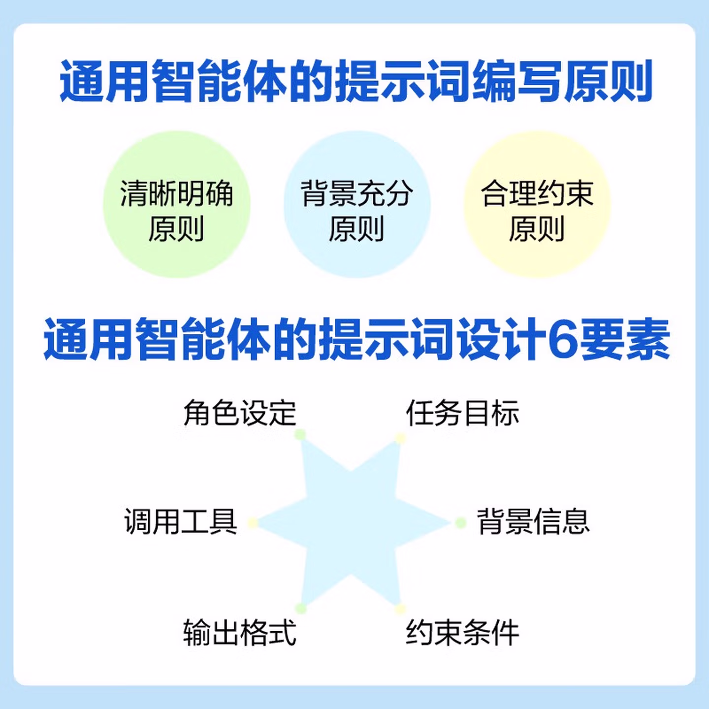 《人人都需要的通用智能体助手》