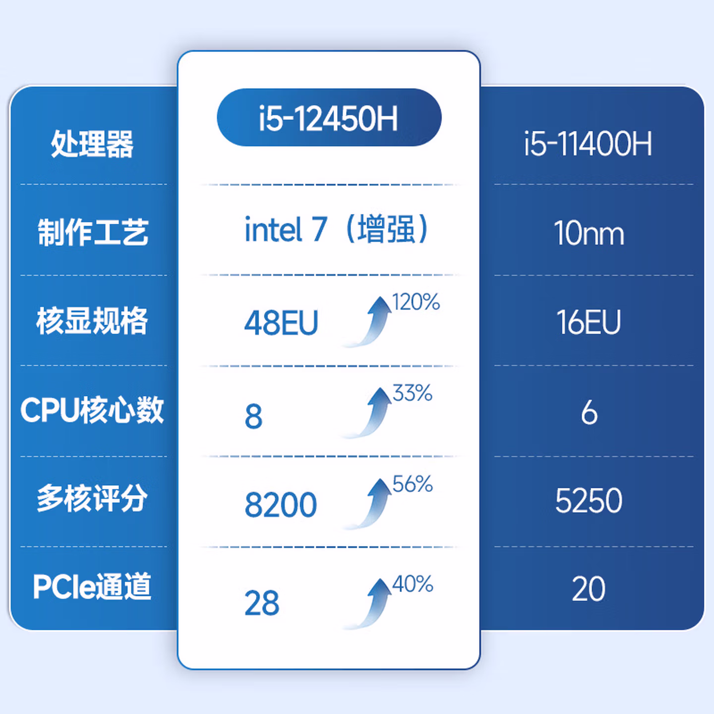 异能者 联想生态S27 27英寸一体机电脑办公家用台式整机(12代i5-12450H 16G 512G WiFi)白色