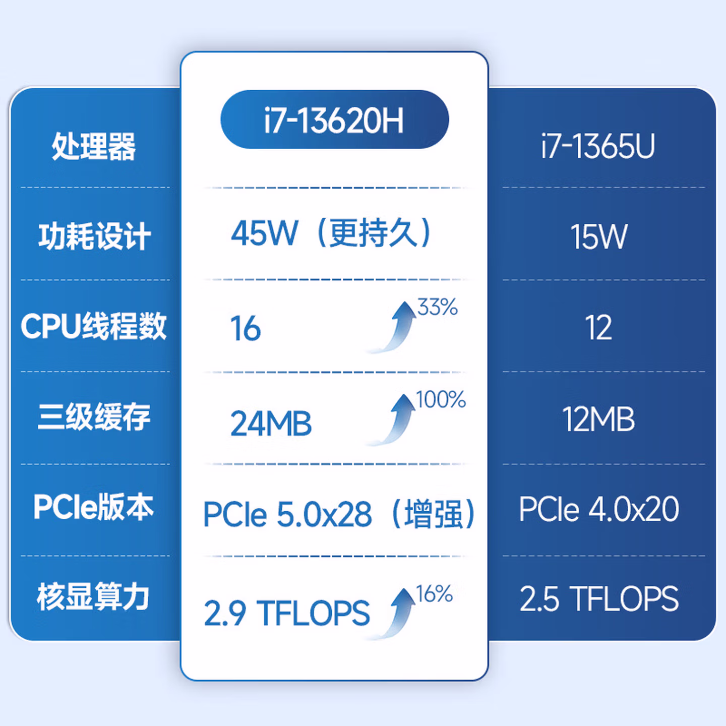 异能者 联想生态 星芒 27英寸一体机电脑办公台式机(13代i7-13620H 16G 1T 摄像头)白色