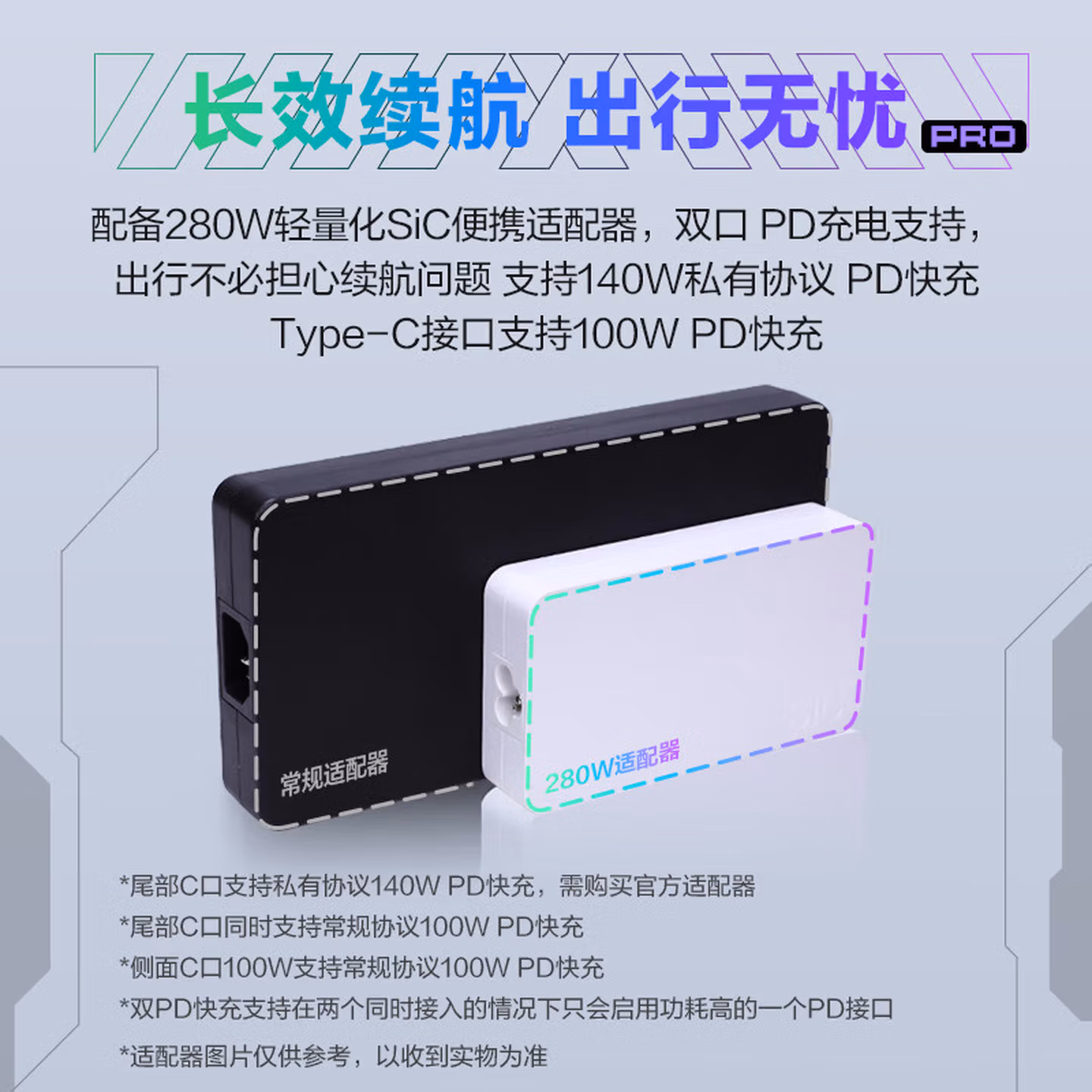 280W SiC Power Adapter