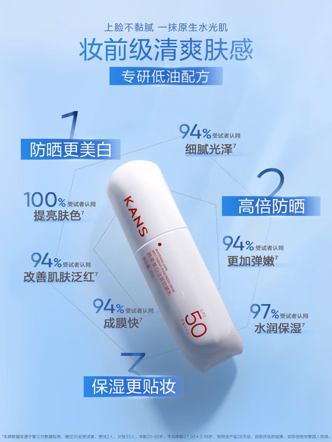 韩束白蛮腰防晒霜高倍SPF50+40ml*2 美白淡斑隔离乳敏感肌可用防水