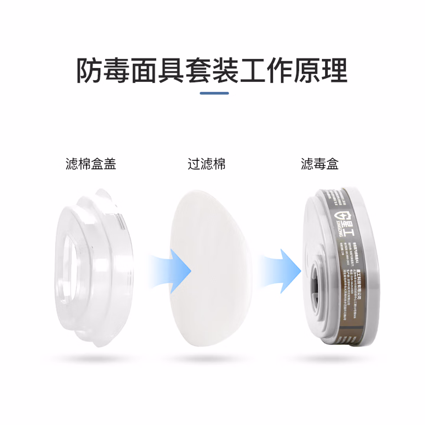 星工（XINGGONG）防毒面具套装硅胶全面罩 活性炭口罩/粉尘/苯/醚/醇类化