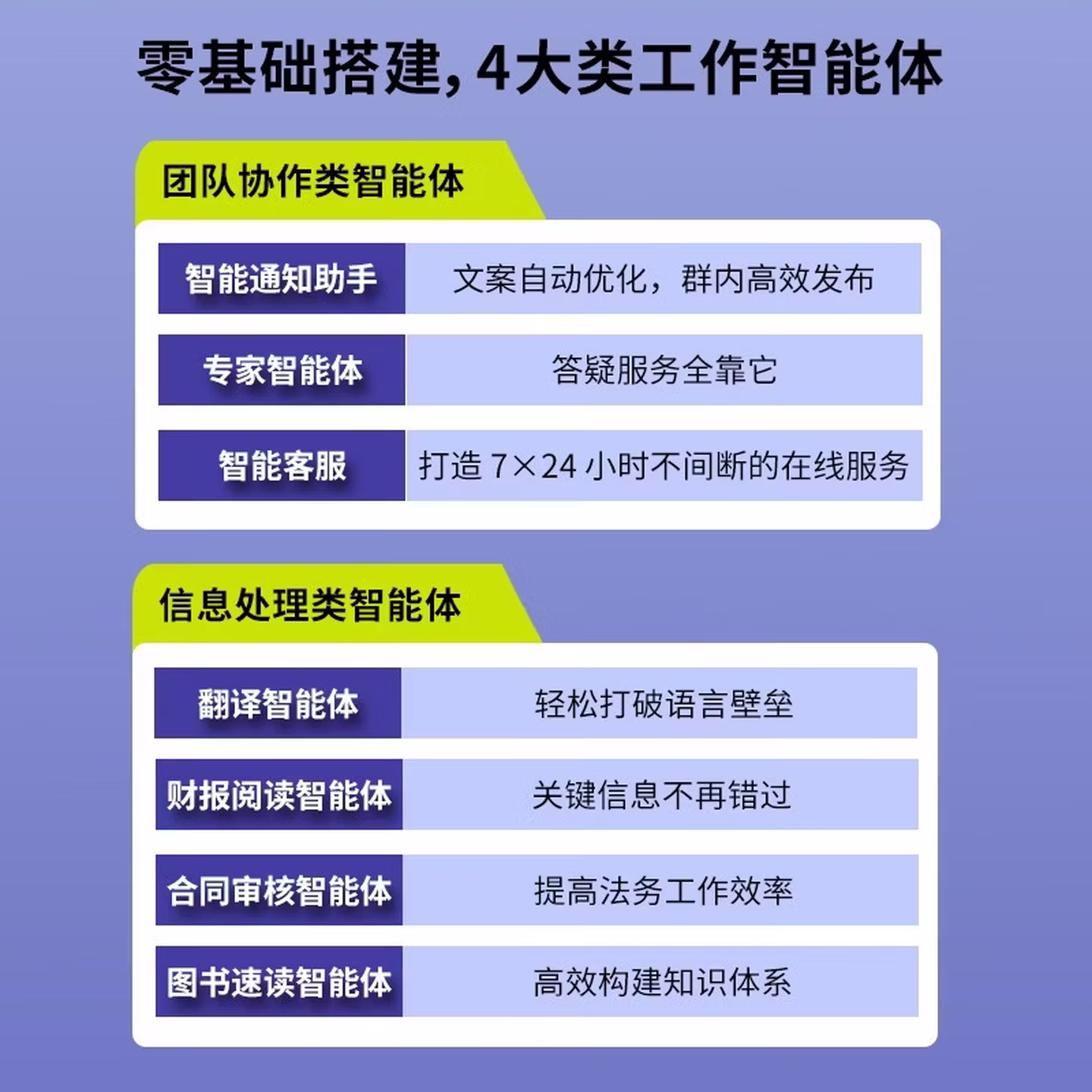 《AI智能体实战：一人公司（OPC）从0到1落地手册》