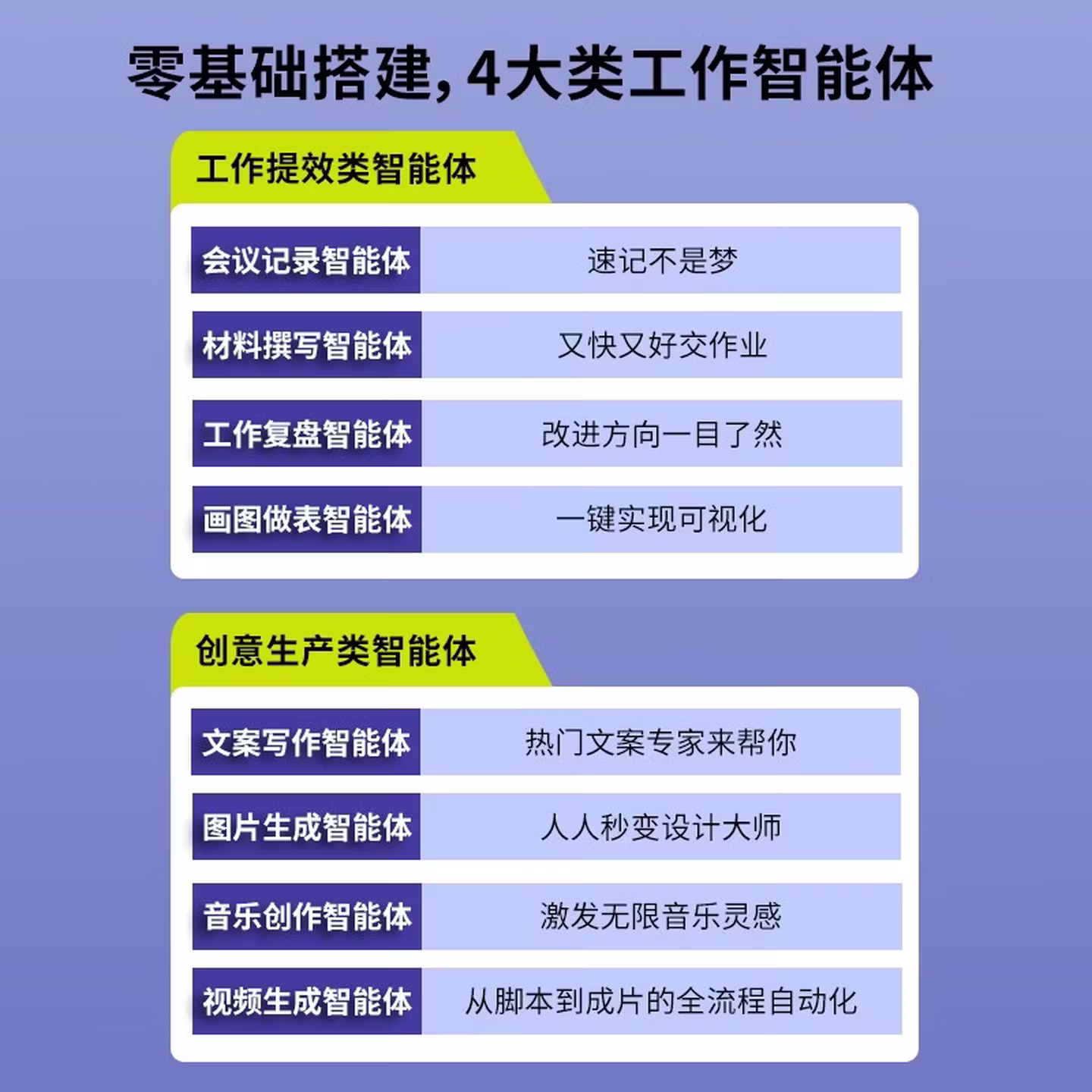 《AI智能体实战：一人公司（OPC）从0到1落地手册》