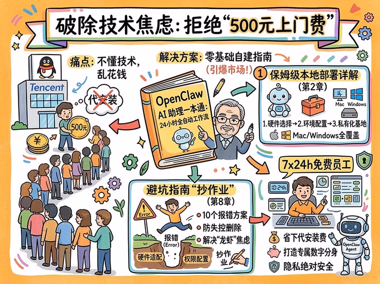 《OpenClaw AI助理一本通：24小时全自动工作流》