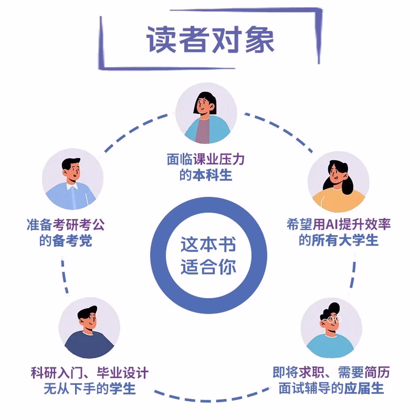 《大学生豆包全场景攻略:学业、生活、求职一本通》