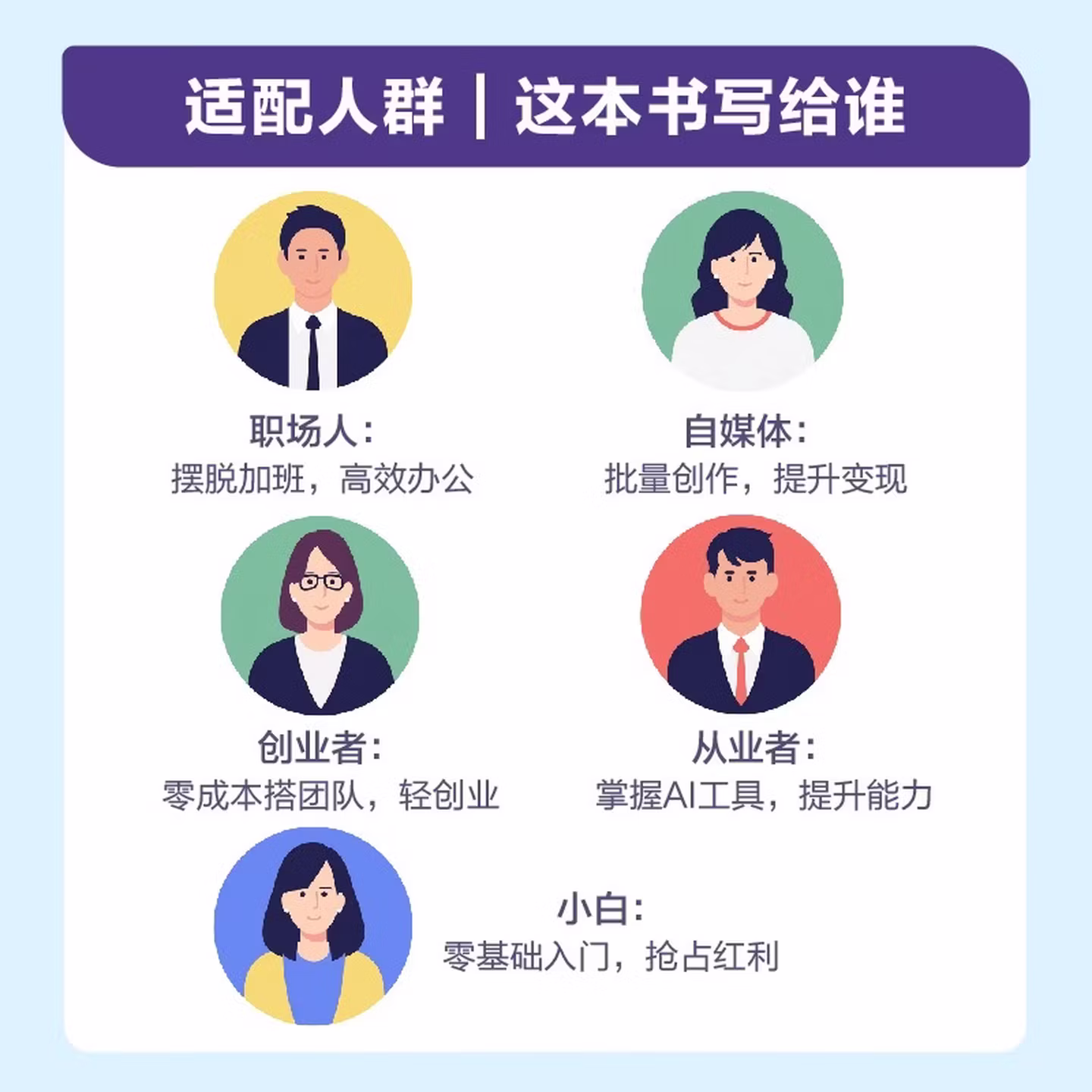 《Skill AI一人公司:0基础0成本用智能体+飞书搭建AI全自动团队》