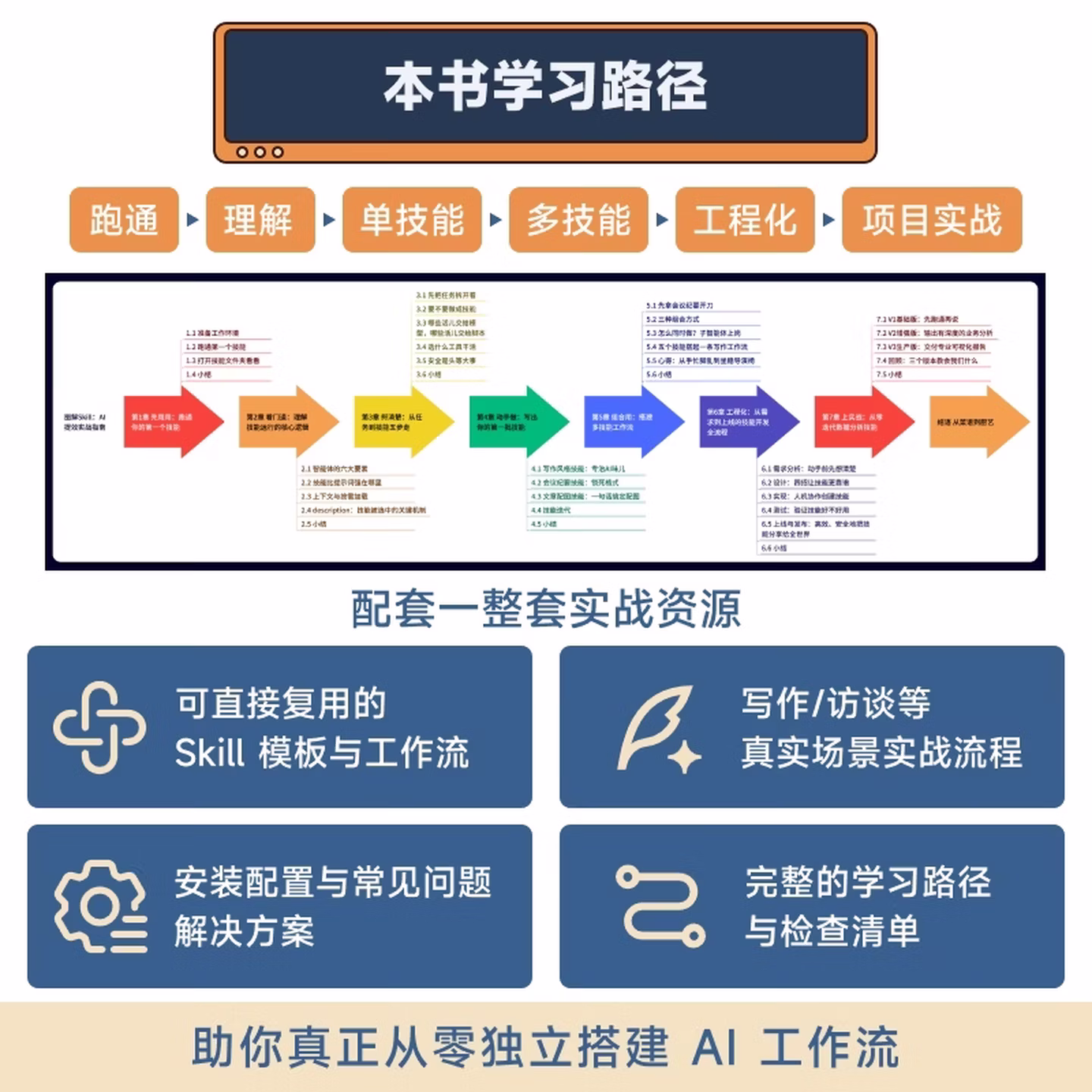 《图解Skill：AI提效实战指南》