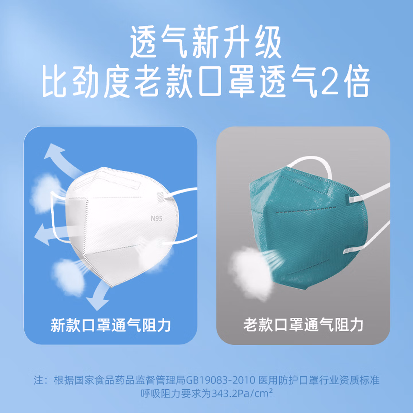 劲度 N95型口罩医用一次性防护口罩 n95级医用双层熔喷布