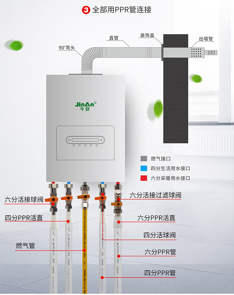 壁挂炉烟筒正确安装图图片