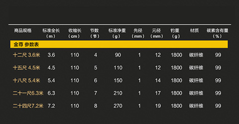 汉鼎 金尊鱼竿手感轻硬碳素台钓竿竞技专用钓鱼竿渔具