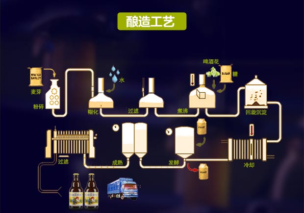 比利时啤酒 原装进口 舒弗啤酒 chouffe 330ml 1瓶装