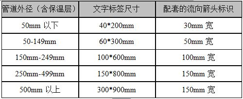 管道标识牌贴标牌贴纸流向消防工业介质标示箭头给水管压缩空气警示