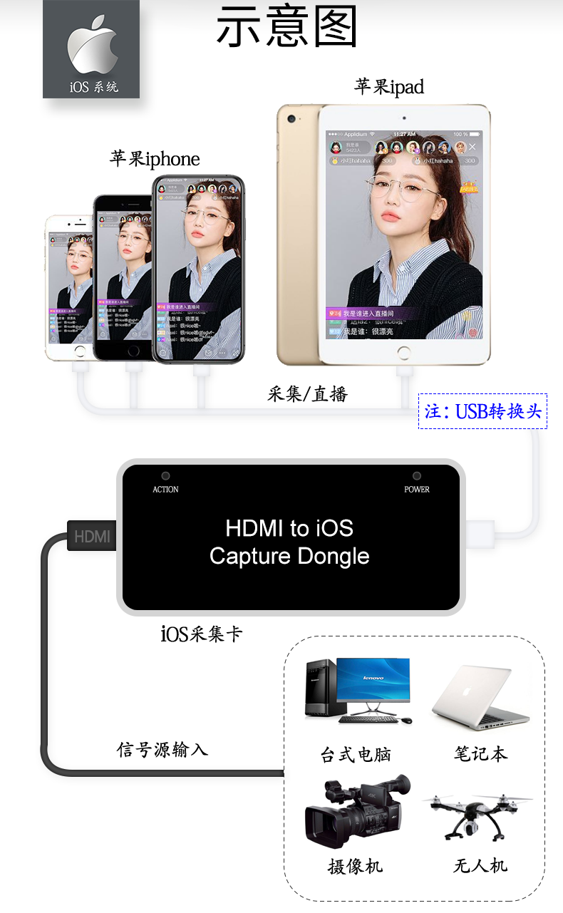 Ios苹果专用采集卡高清视频采集卡usb电脑switch采集盒免驱hdmi直播ps4游戏数据采集器 图片价格品牌报价 京东