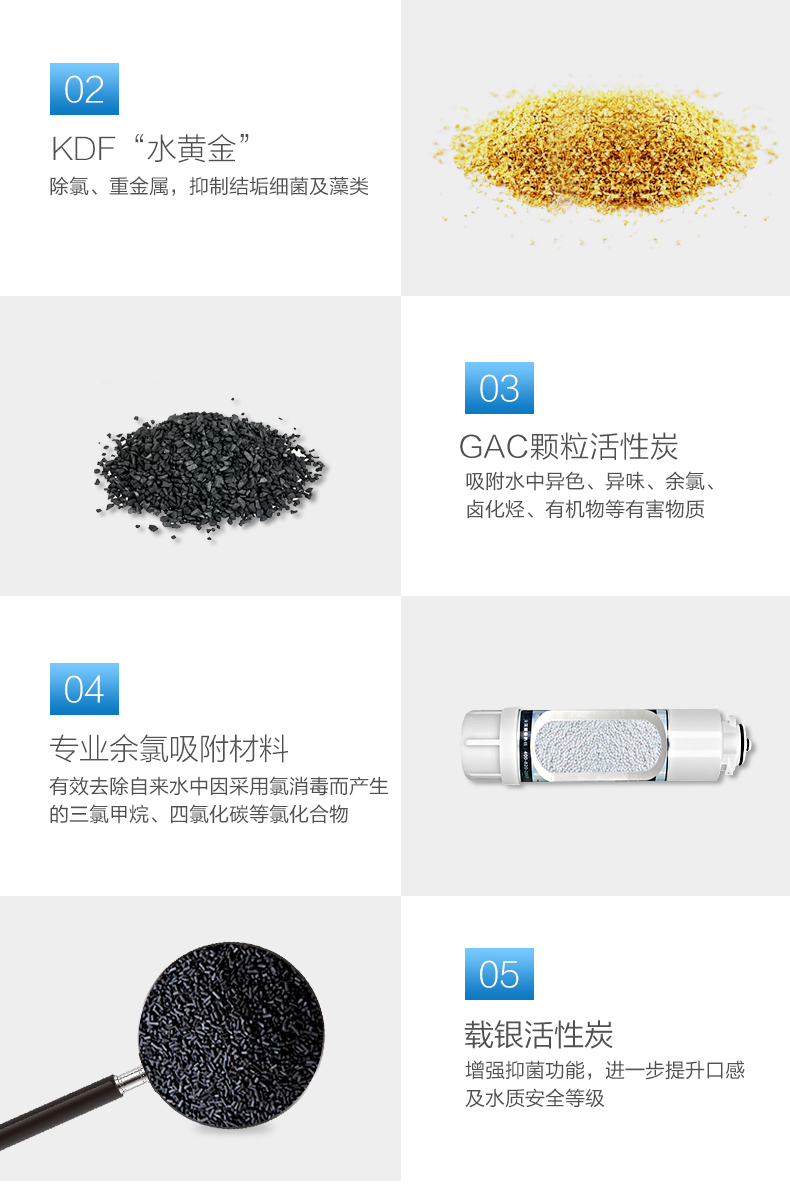 过滤技术