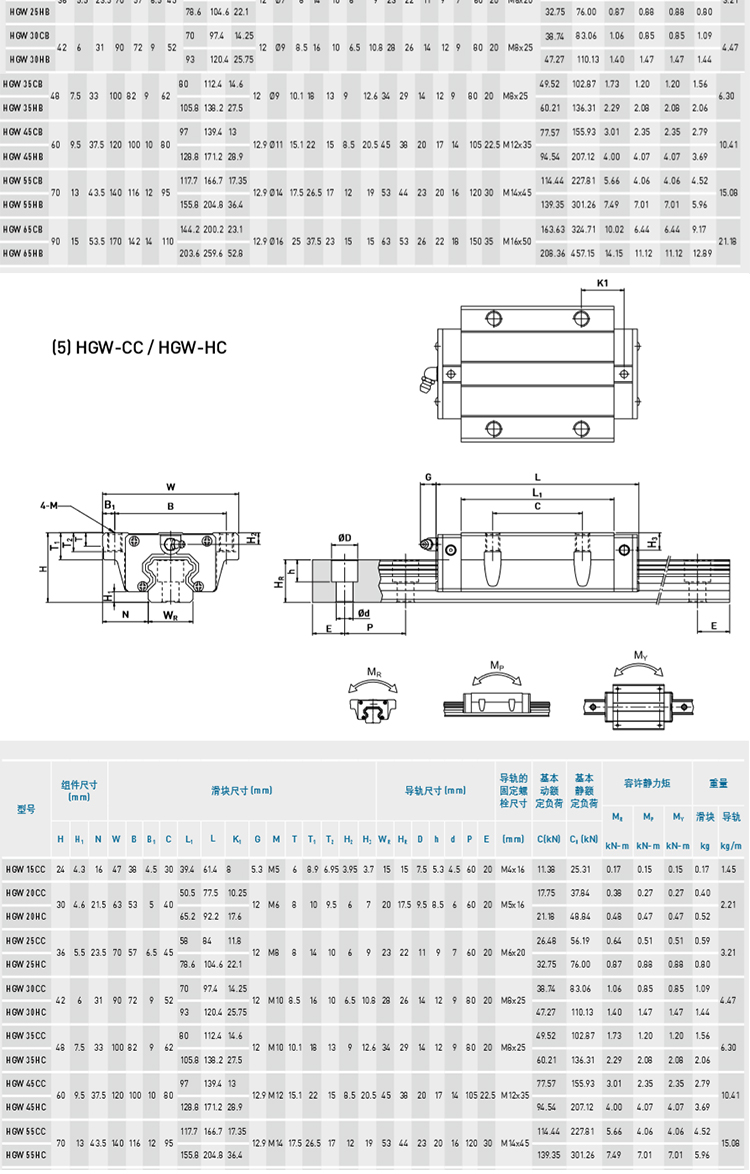 pny 直线导轨hgw滑块hgh15/20/25/30/35/45ca滑轨cc轴承 hgh25ca方