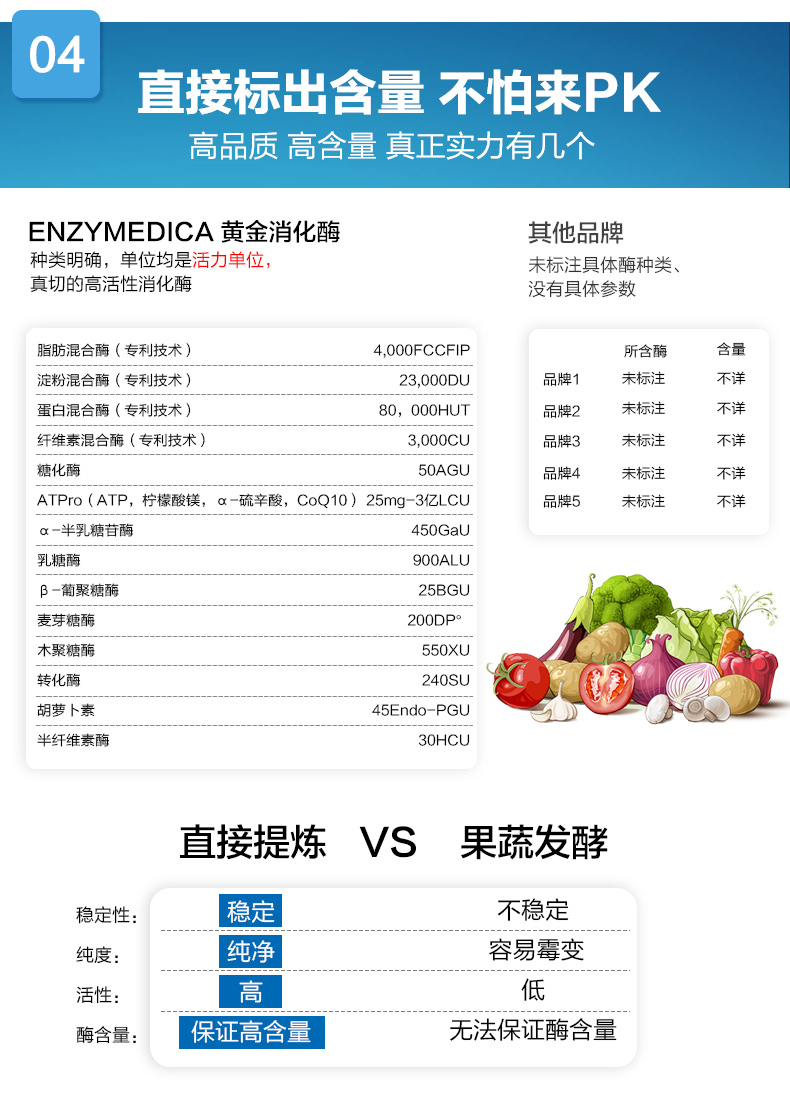 Enzymedica 益生菌助消化atp黄金消化酶调理肠胃改善便秘腹泻酵素90粒胶囊 图片价格品牌报价 京东