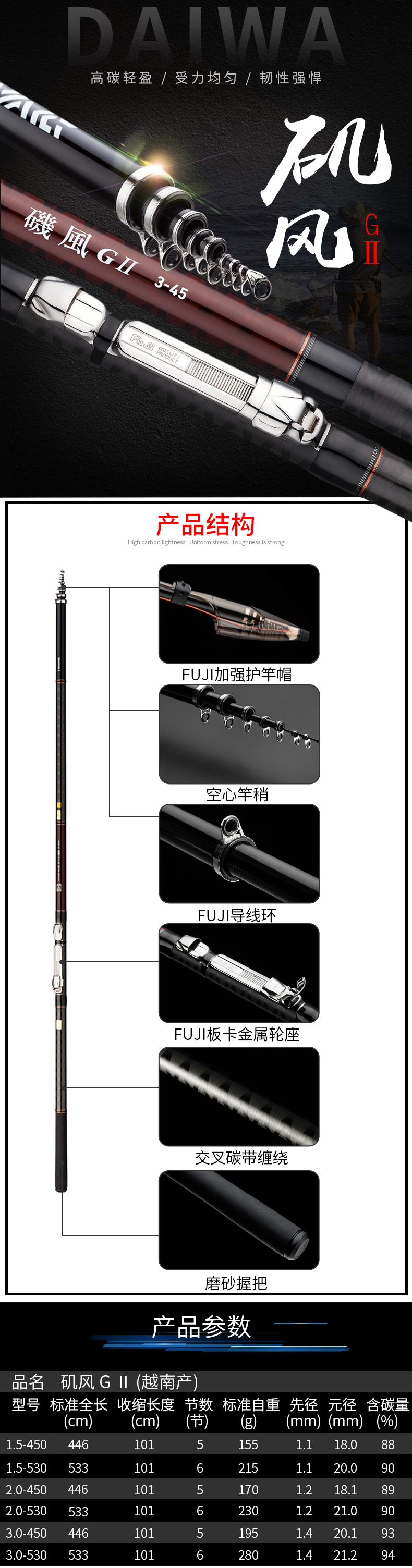 Daiwa 达亿瓦矶风2代进口碳素手海两用竿矶钓竿钓鱼竿海钓竿矶竿富士导环矶竿3 0 530 图片价格品牌报价 京东