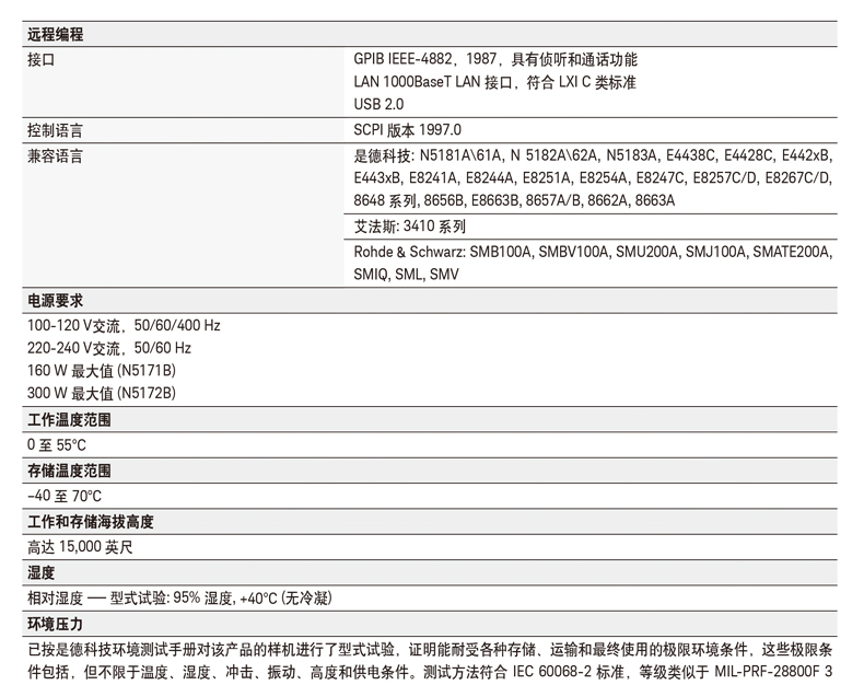 KEYSIGHT/N5172B-矢量信号发生器