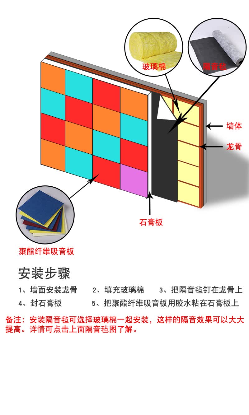 金音 隔音毡高阻尼阻燃隔音板消音墙体吊顶 录音棚ktv酒吧主播琴鼓房