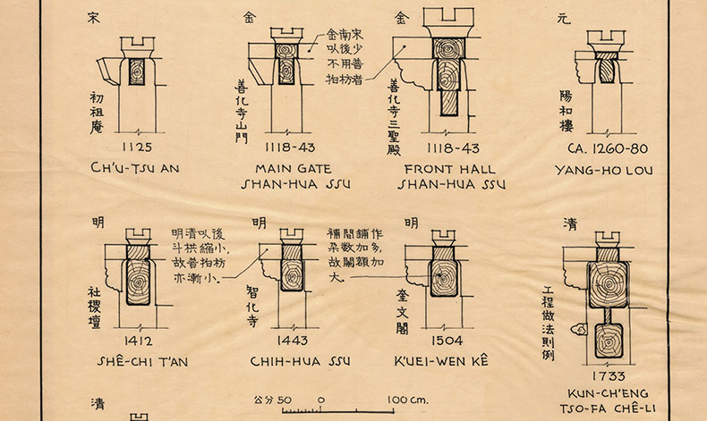 图像中国建筑史
