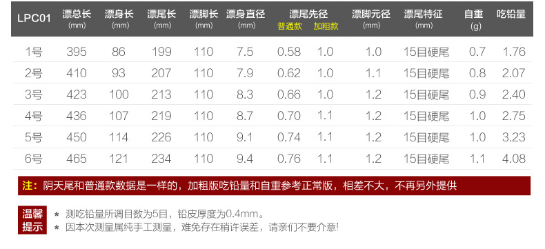 阿卢浮漂型号及详解C08图片