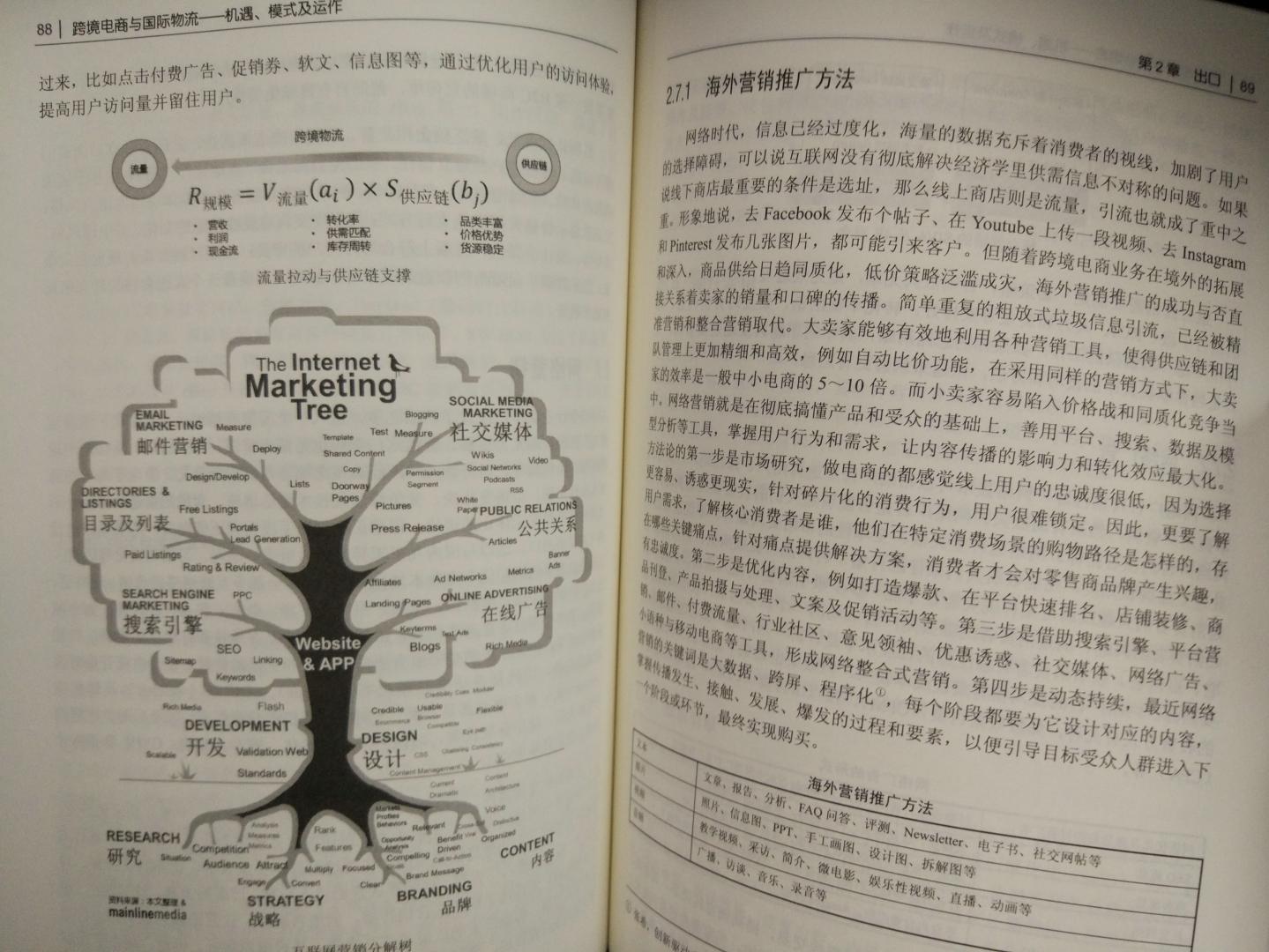 非常专业，内容特别多，大概看了下发几个图，强烈推荐，跨境进出口分析很全，有些模式此前不了解，国际物流也很棒，难得好书。奇怪，送货这次不快