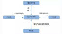 大势研判(经济政策与资本市场) 晒单实拍图