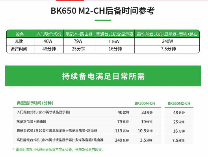 APC UPS不间断电源 390W/650VA 群晖NAS伴侣 静音 BK650M2,第9张